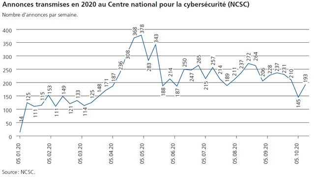 Dossier Cyberrisiken
