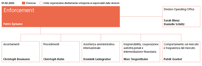 Organigramma divisione Enforcement