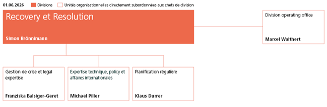 Organigramme division Recovery et Resolution