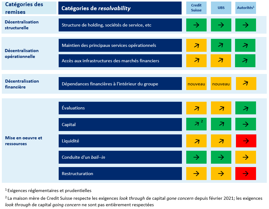 Resolvability